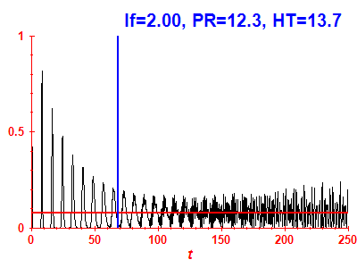 Survival probability